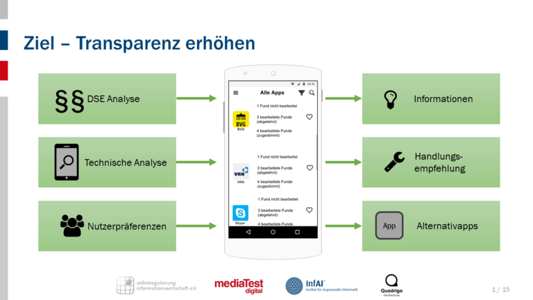 IHK_Vortrag_Transparez_erhöhen.png 